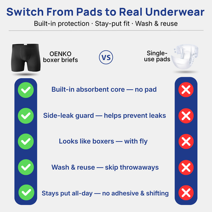 Buy 2 Get 1 Free.💪Men’s Ultra-Absorbent Incontinence Boxer Briefs