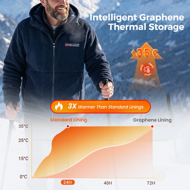 🖤Black Friday Sale:50% OFF🖤🎁 💥Upgraded Unisex Hooded Casual Graphene Heated Insulated Jacket (with Internal Pockets)