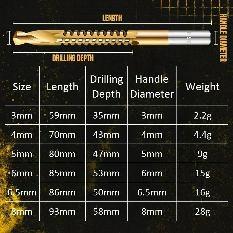 🔩 BUY 2 GET 1 FREE! ⚙️Twist Drill Bit Set – High-Speed Steel, Titanium-Coated & Multi-Material Ready