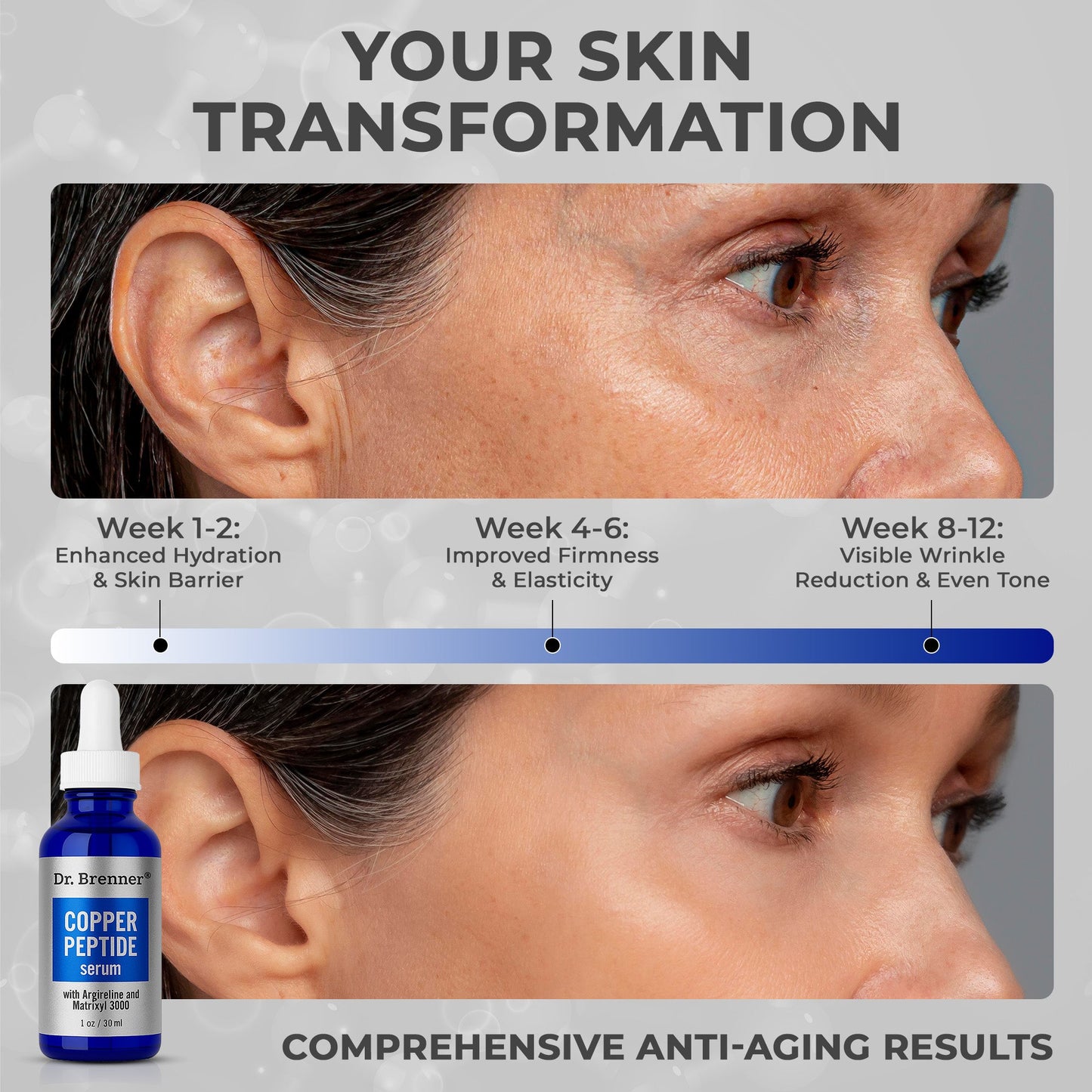 Copper Peptide Serum with GHK-Cu peptide, Argireline and Matrixyl 3000
