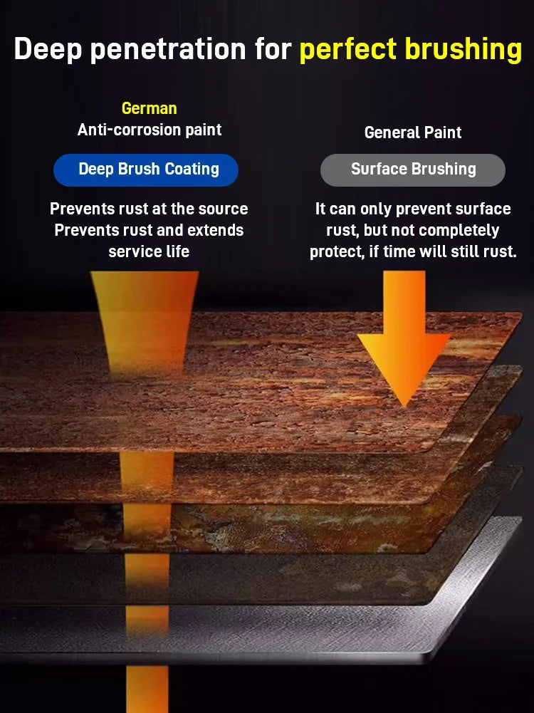 🔥Oferta especial de Año Nuevo 50% de descuento🔥Pintura antioxidante a base de agua 2025 Pintura para metal