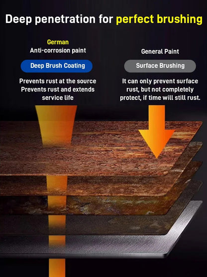 🔥Oferta especial de Año Nuevo 50% de descuento🔥Pintura antioxidante a base de agua 2025 Pintura para metal