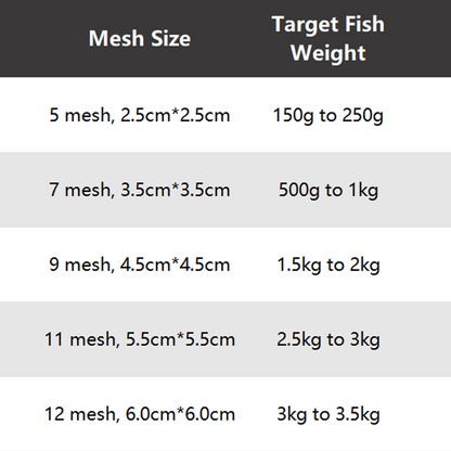 🔥Vente chaude 2025 -50 %🔥Filet maillant de pêche avec piège à appâts à ressort