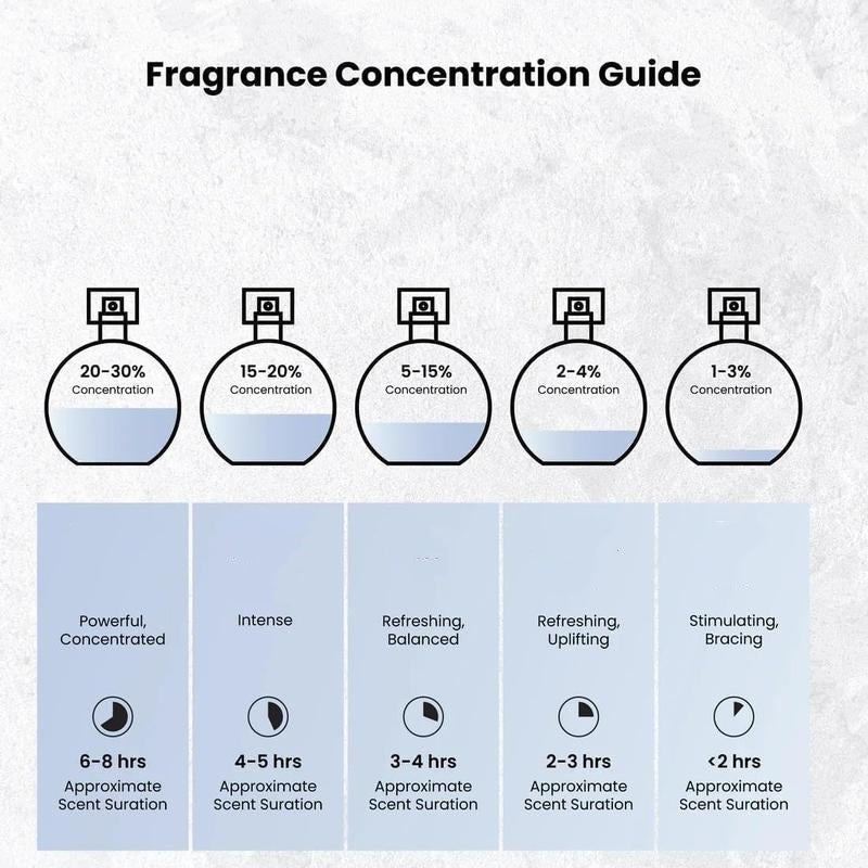 ✨TOP PICK 🌸 Long-Lasting Exquisite Perfume – Rich Clove Scent, Wood-Inspired Bottle & Gift-Ready – 100ml ✨