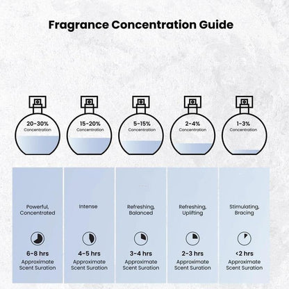 ✨TOP PICK 🌸 Long-Lasting Exquisite Perfume – Rich Clove Scent, Wood-Inspired Bottle & Gift-Ready – 100ml ✨